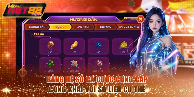 Bảng hệ số cá cược cung cấp công khai với số liệu cụ thể