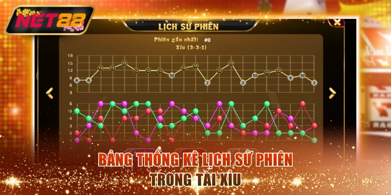 Bảng thống kê lịch sử phiên trong Tài Xỉu